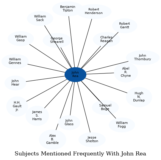 Related subjects