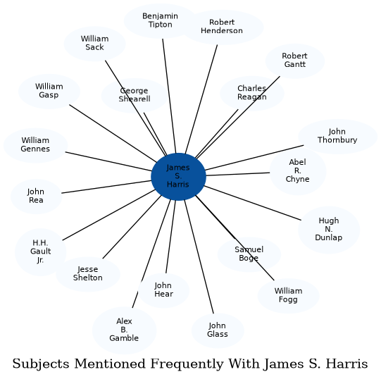 Related subjects