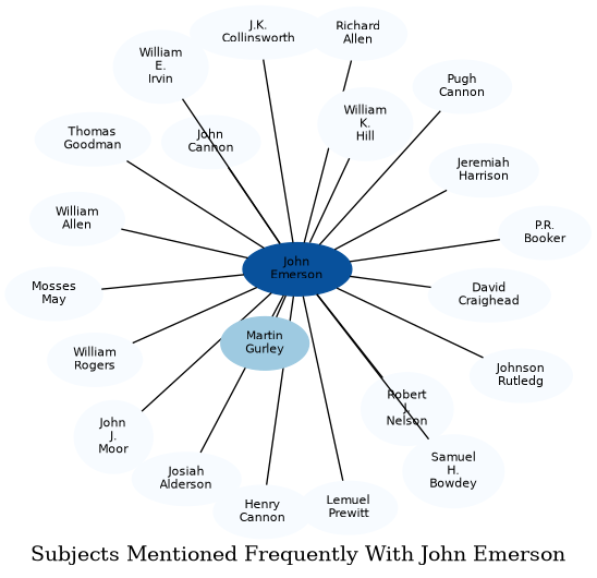 Related subjects