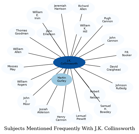 Related subjects