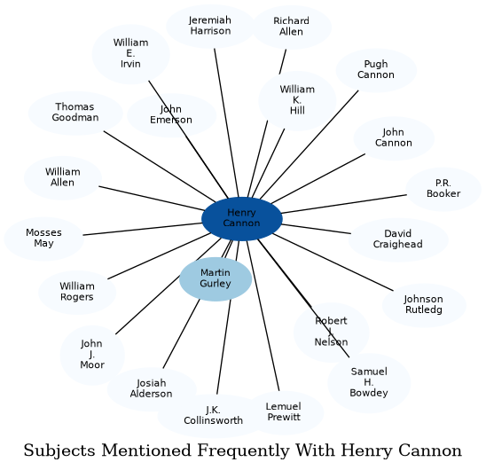 Related subjects