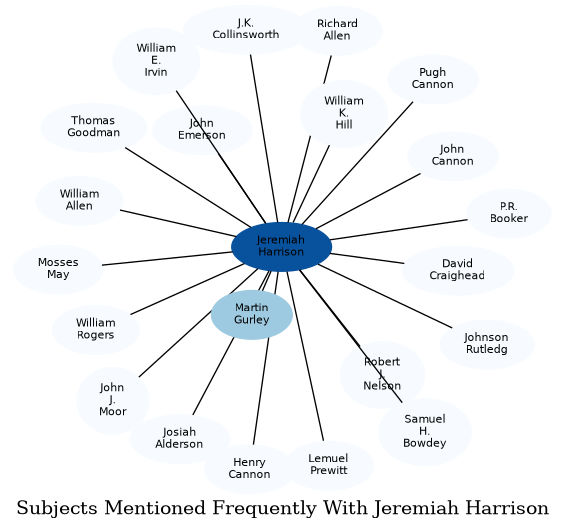 Related subjects