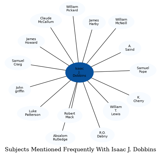 Related subjects