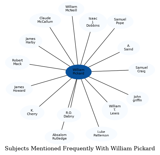 Related subjects