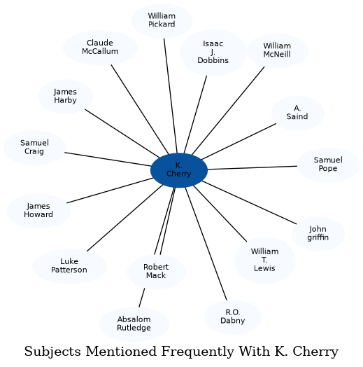 Related subjects