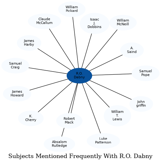 Related subjects