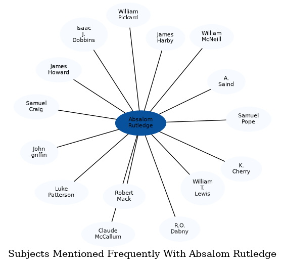 Related subjects