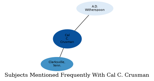 Related subjects
