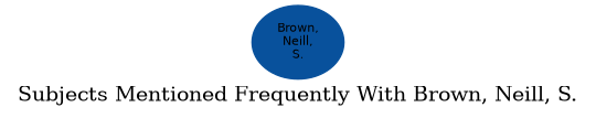 Related subjects