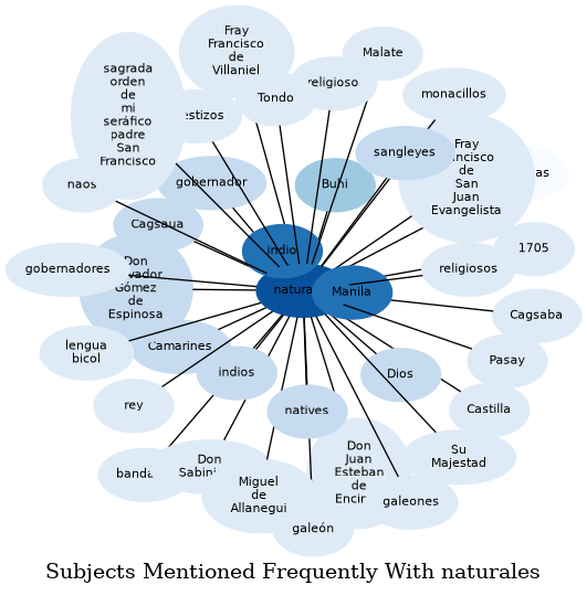 Related subjects