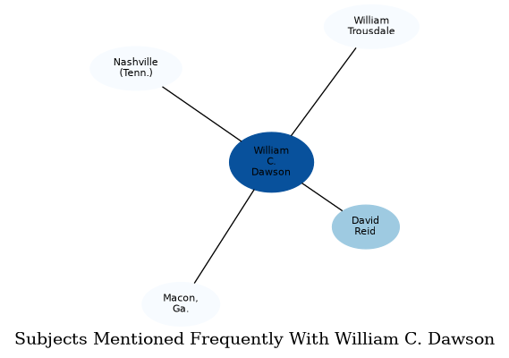 Related subjects