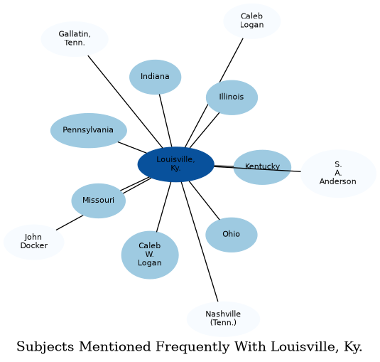 Related subjects