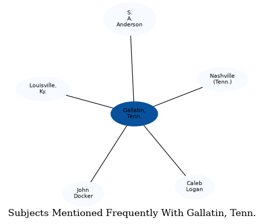 Related subjects