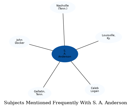 Related subjects