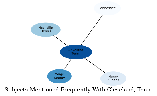 Related subjects