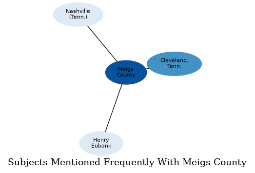 Related subjects
