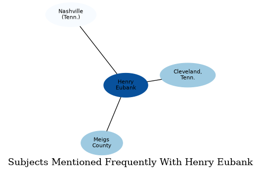 Related subjects