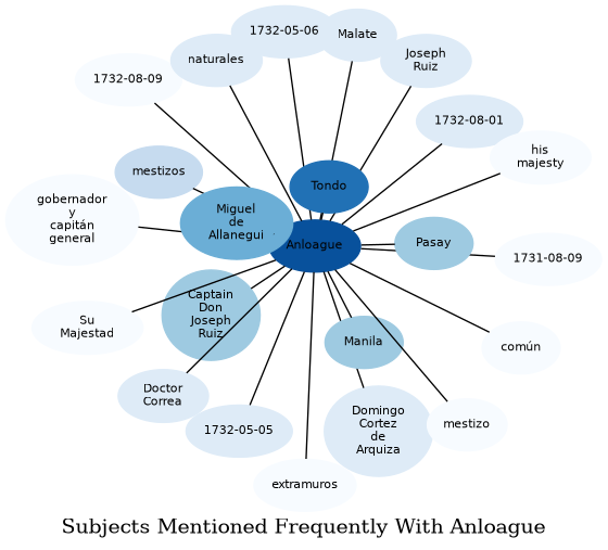 Related subjects
