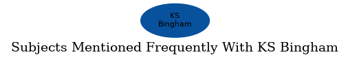 Related subjects