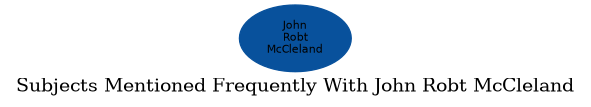 Related subjects