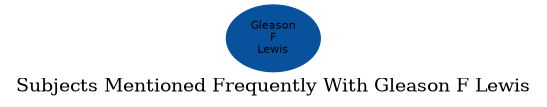 Related subjects