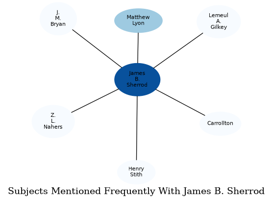 Related subjects