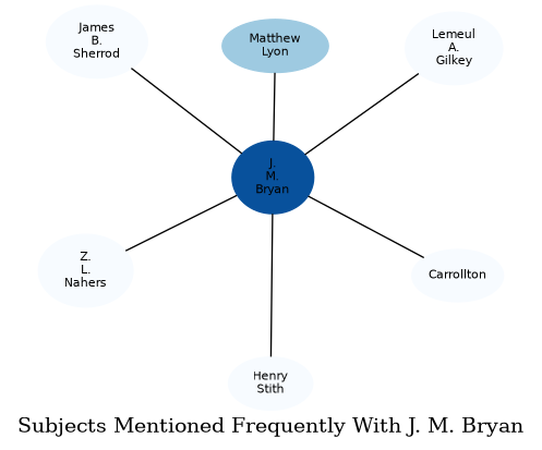 Related subjects