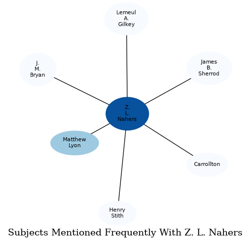 Related subjects