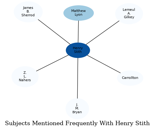 Related subjects