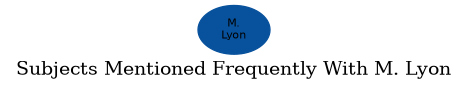 Related subjects