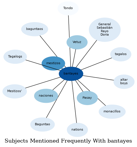 Related subjects