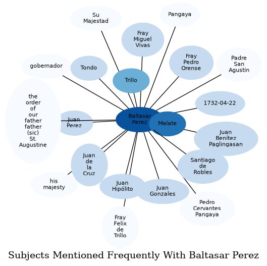 Related subjects