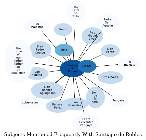 Related subjects