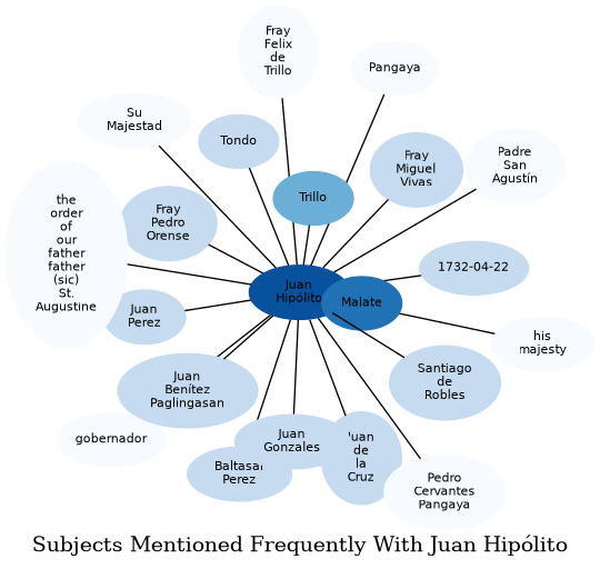 Related subjects