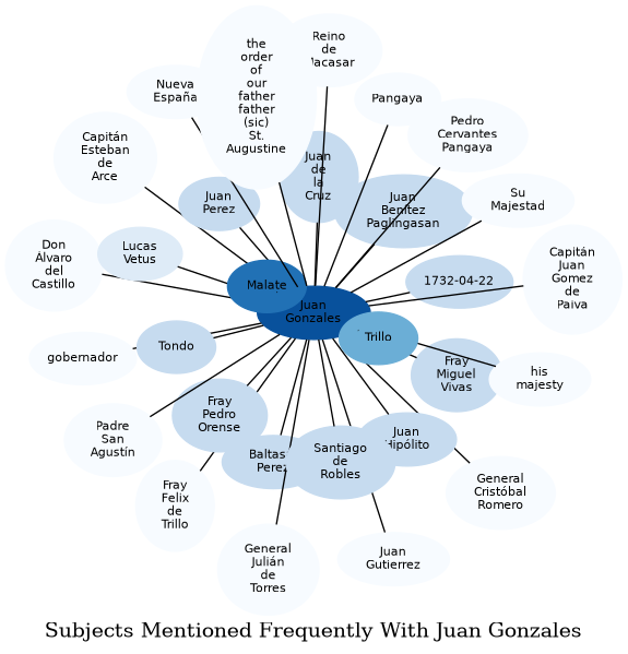 Related subjects