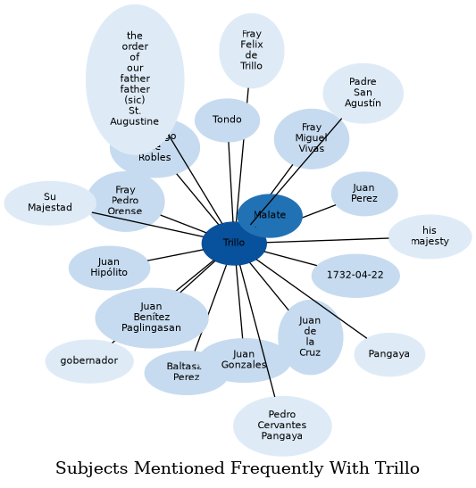 Related subjects
