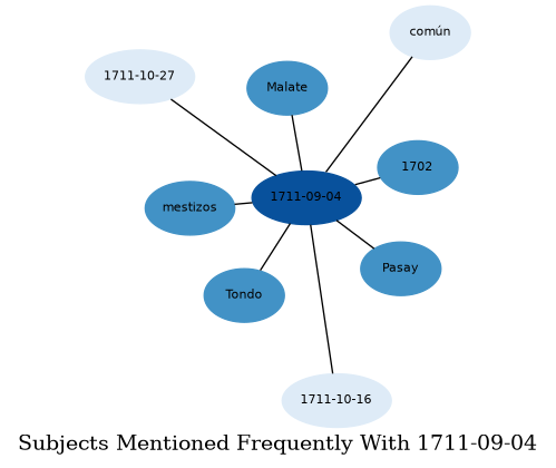 Related subjects