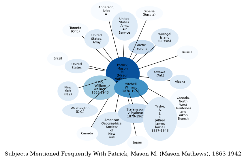 Related subjects