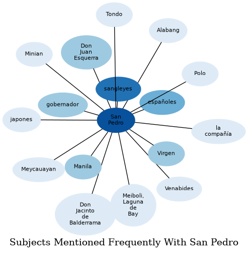 Related subjects