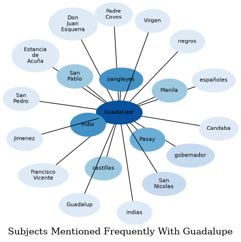 Related subjects