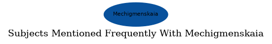 Related subjects