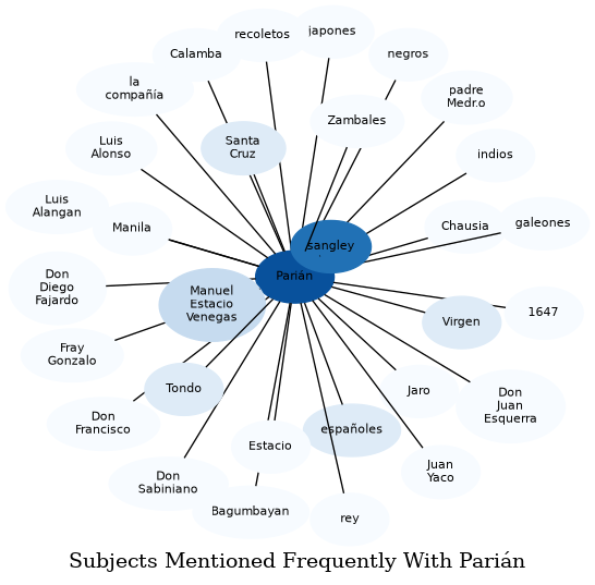 Related subjects