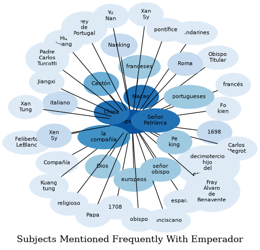 Related subjects