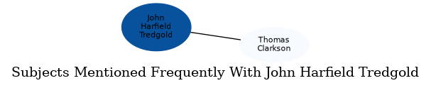 Related subjects