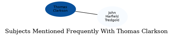 Related subjects