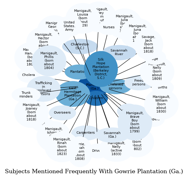 Related subjects