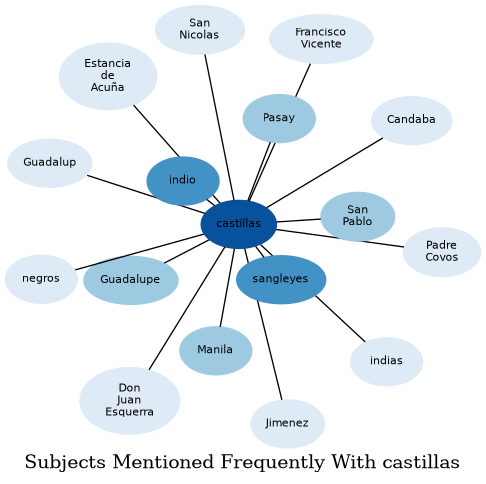 Related subjects