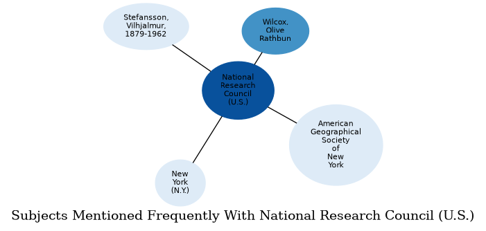 Related subjects