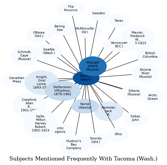 Related subjects