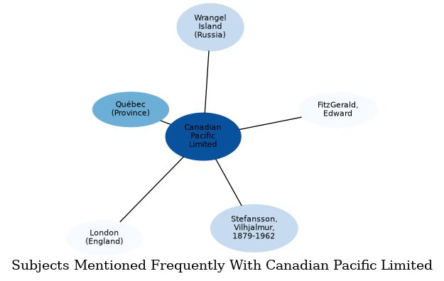 Related subjects
